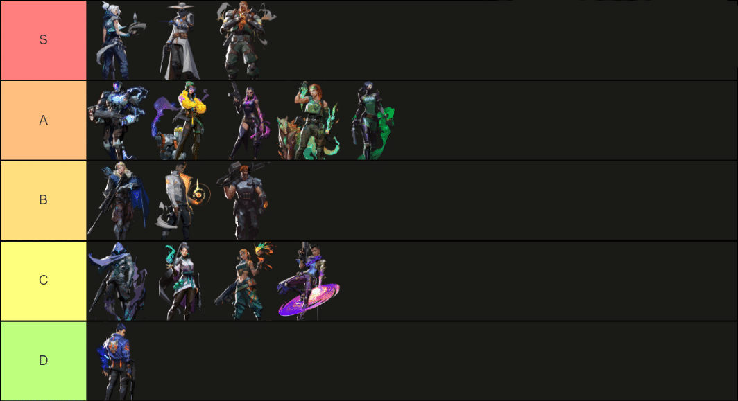 valorant 2.02 tier list