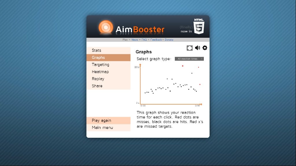 AimBooster Graph Sample