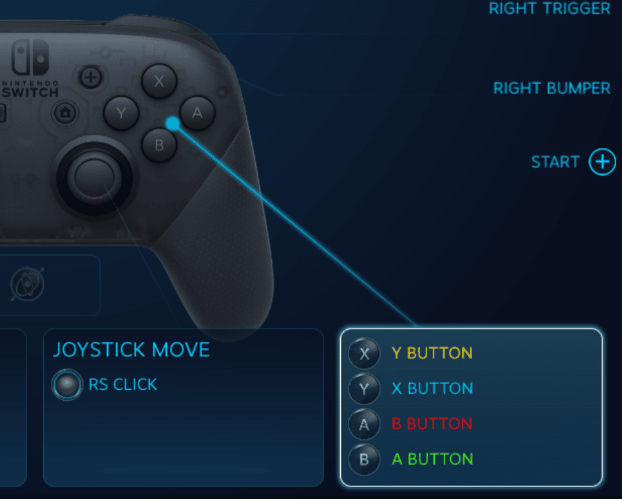 Steam Input allows you to remap different controls outside of the in-game settings