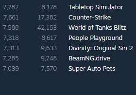 Steam stats bf 2042