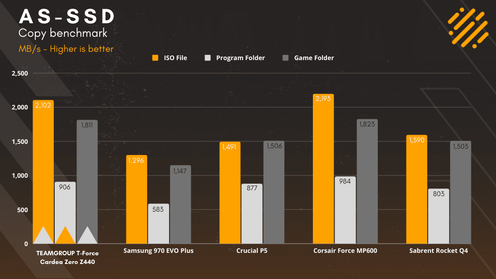 AS-SSD Copy Benchmark