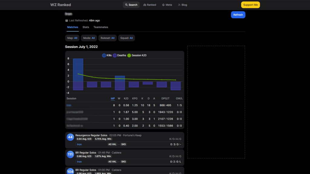 WZRanked Website Stats