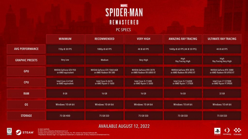 Marvel's Spider-Man System Requirements