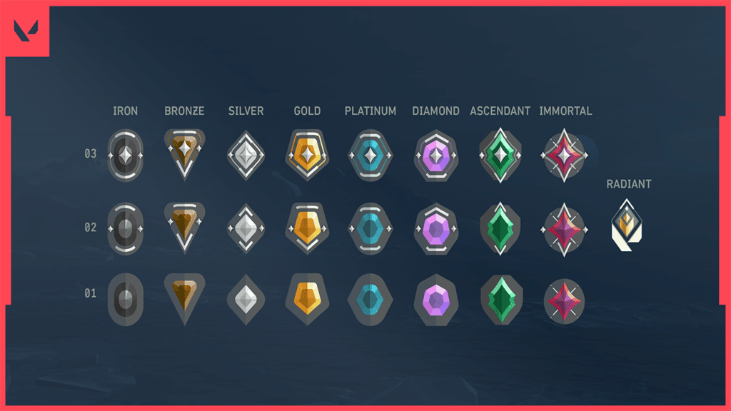 All Valorant Ranks