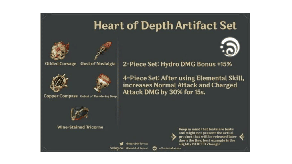 Heart of Depth