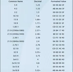 Aspect ratios for Sonic Frontiers