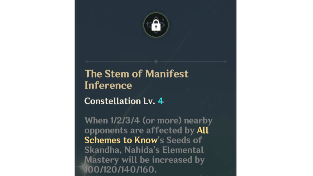 Nahida's C4 states: When 1/2/3/4 (or more) nearby opponents are affected by All Schemes to Know‘s Seeds of Skandha, Nahida’s Elemental Mastery will be increased by 100/120/140/160.