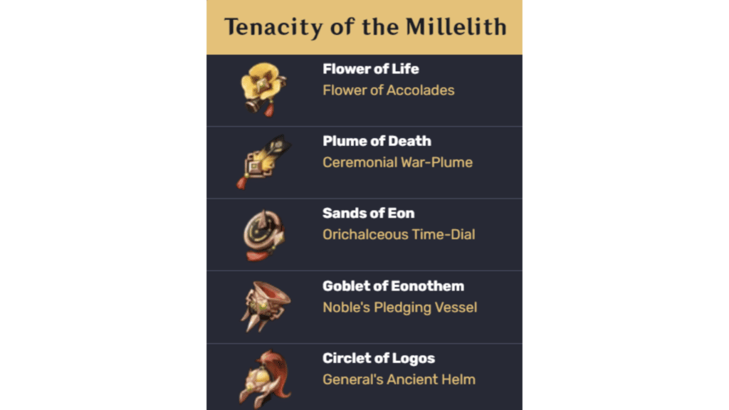 Tenacity of the Millelith Set