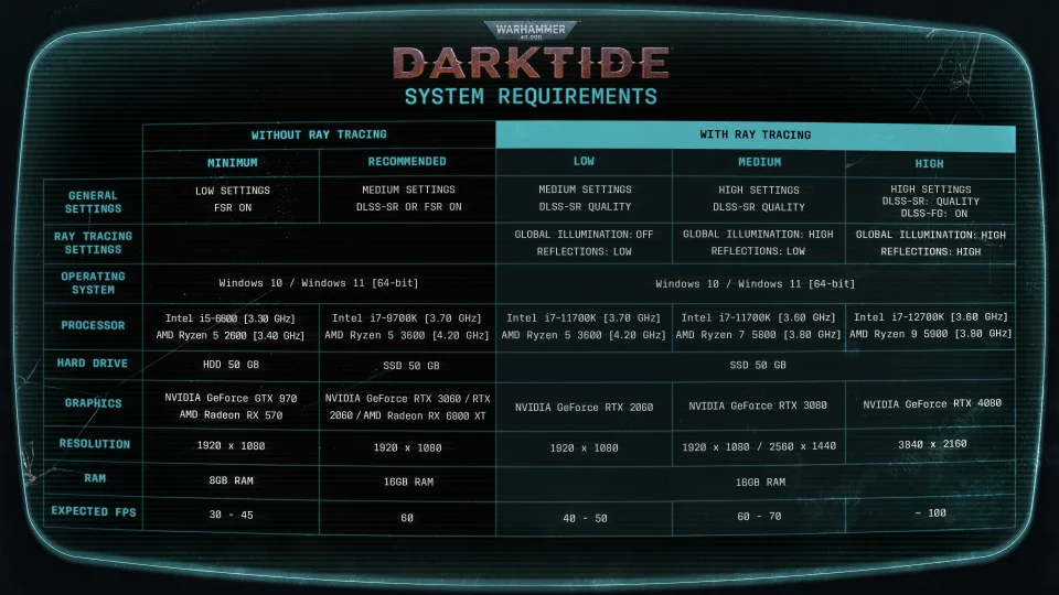 futuristic screen displaying a table with the darktide system requirements