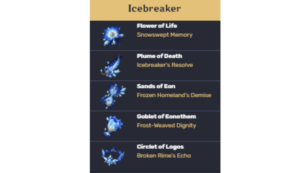 Blizzard Strayer, Icebreaker