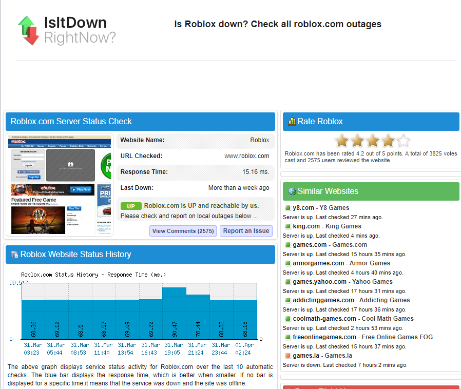 Roblox Isitdownrightnow.com