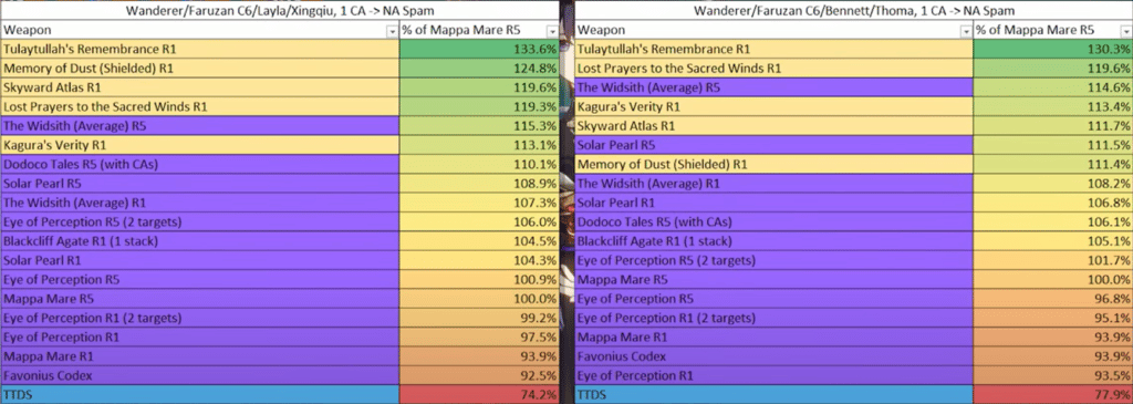 Weapon Ranks