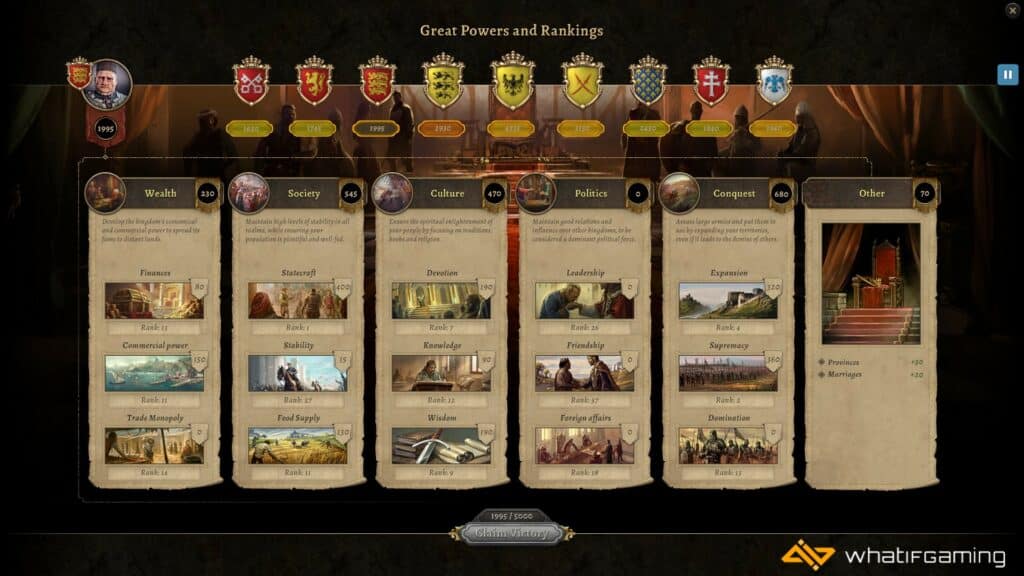 Knights of Honor II: Sovereign Review Great Powers and Rankings Overview