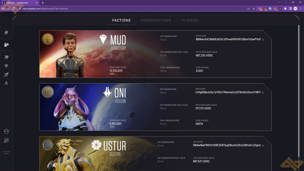 The top factions for the play-to-earn crypto game Star Atlas.