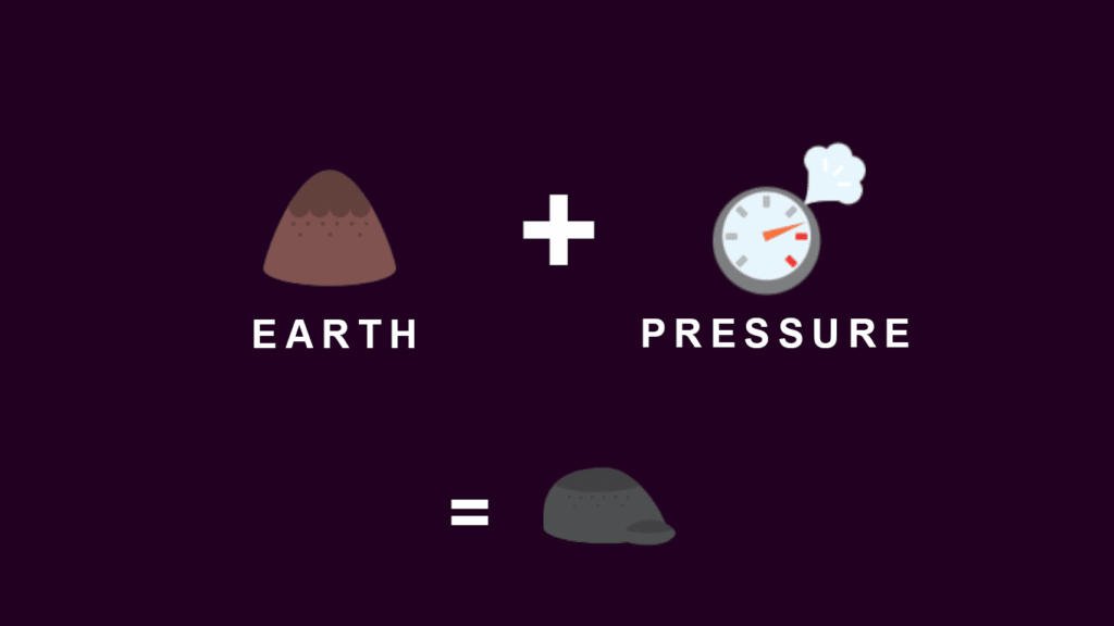 Earth + Pressure = Stone