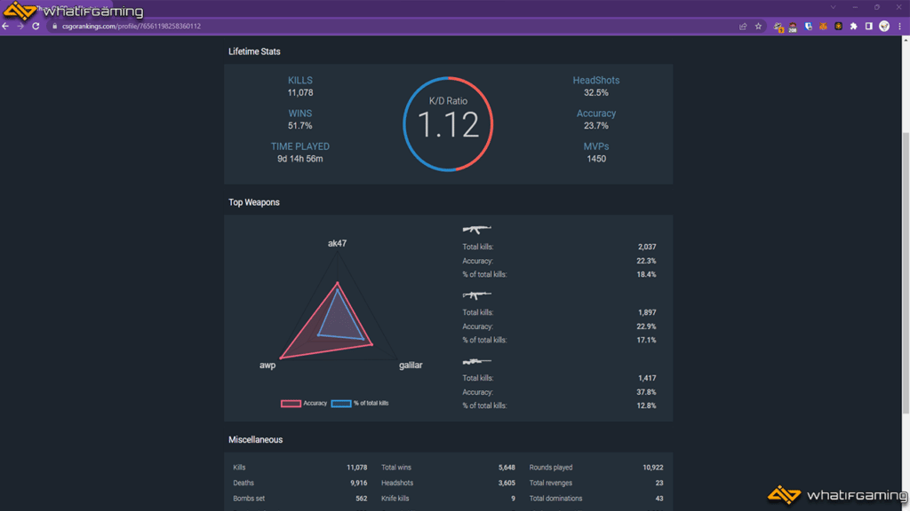 Viewing Dagger Three's CS:GO stats using csgorankings.