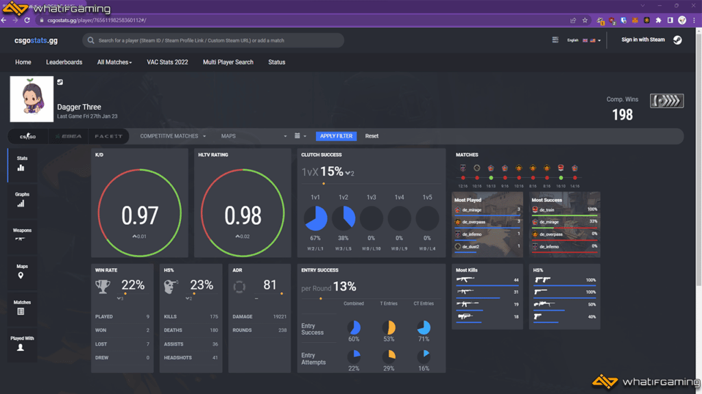 Viewing Dagger Three's CS:GO stats using the CS:GO tracker csgostats.