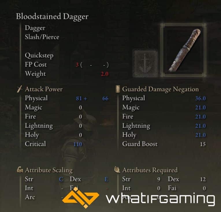 Bloodstained Dagger