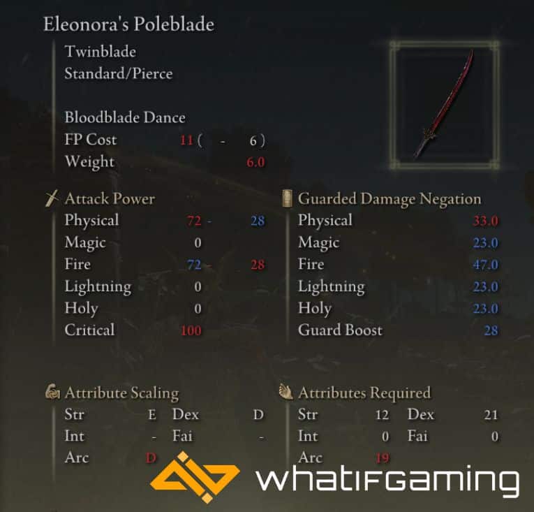 Eleonora's Poleblade