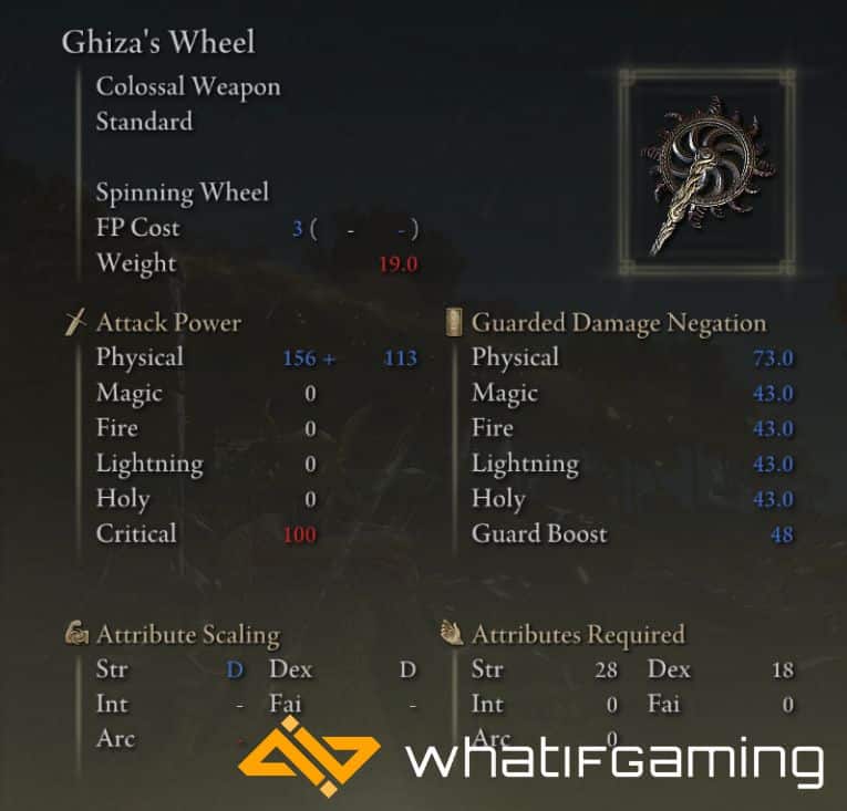 Ghiza's Wheel