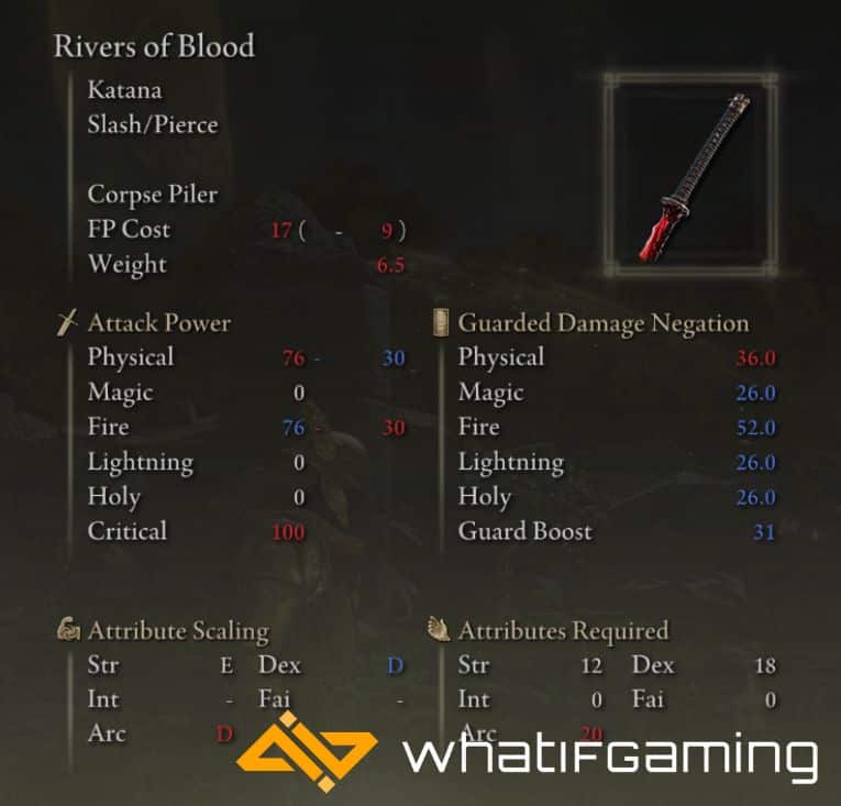 Rivers of Blood