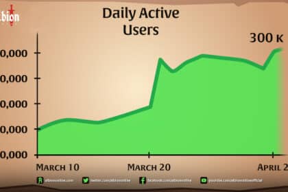 Graph of Albion Online daily active users from March 10 to April 2
