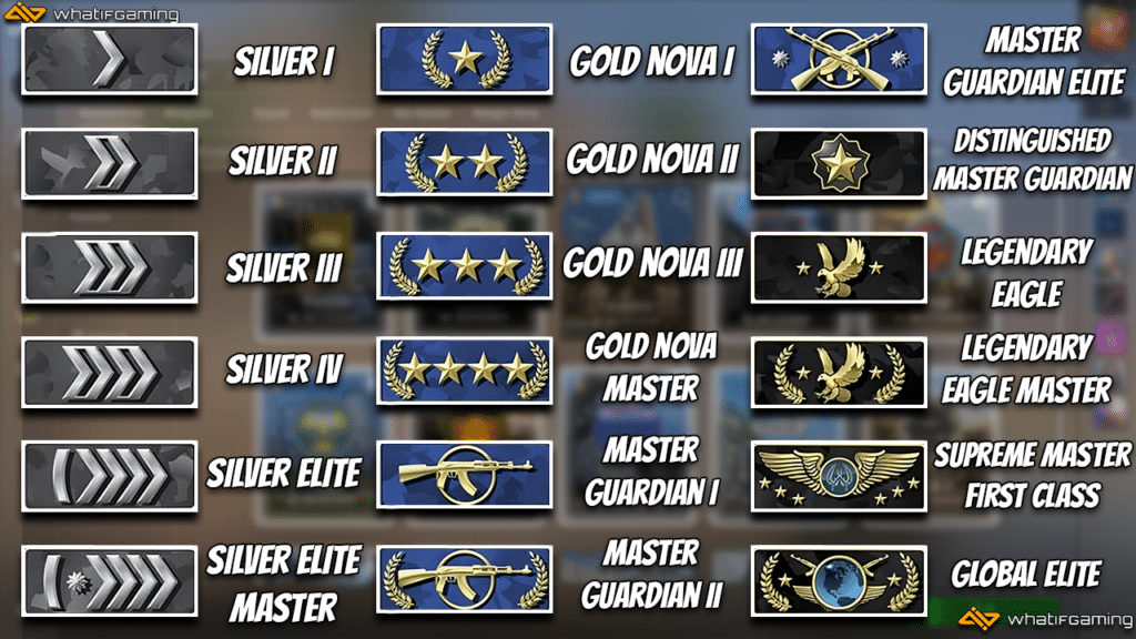 A photo of all the CSGO ranks and their names.