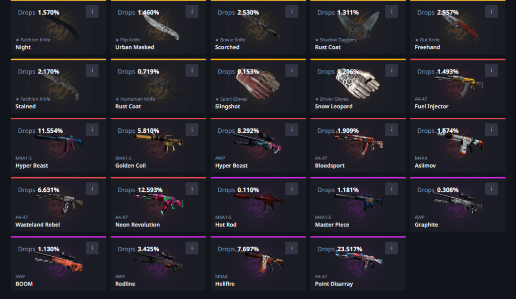 Hellcase Skins