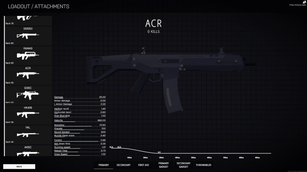 ACR