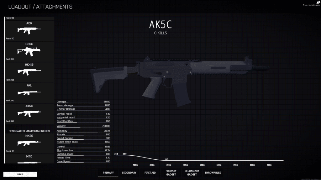 AK5C
