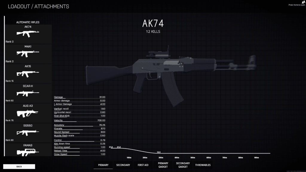 best assault rifles in BattleBit Remastered AK74