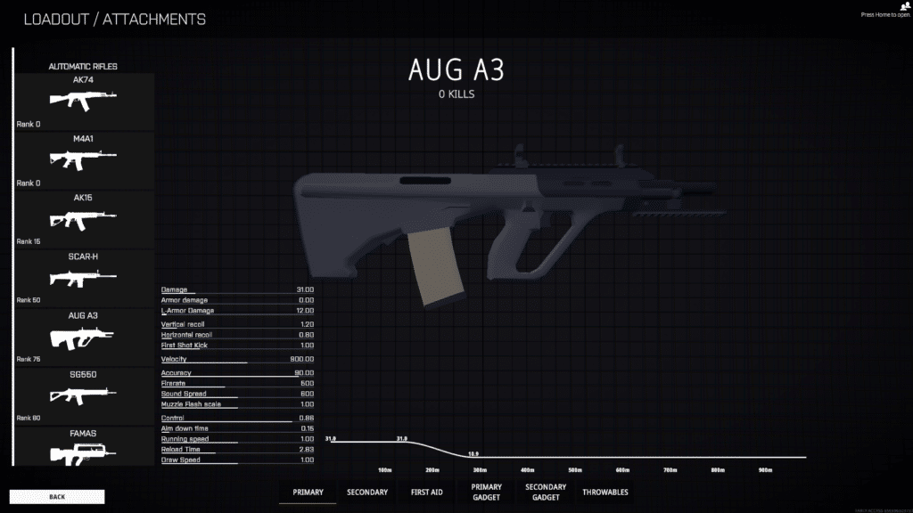 AUG A3