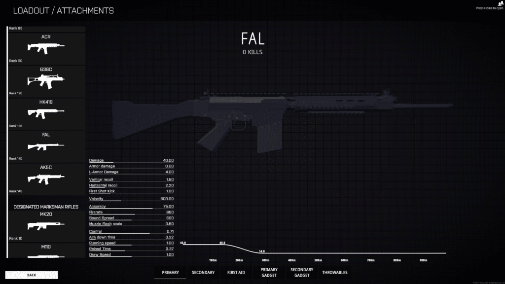 FAL