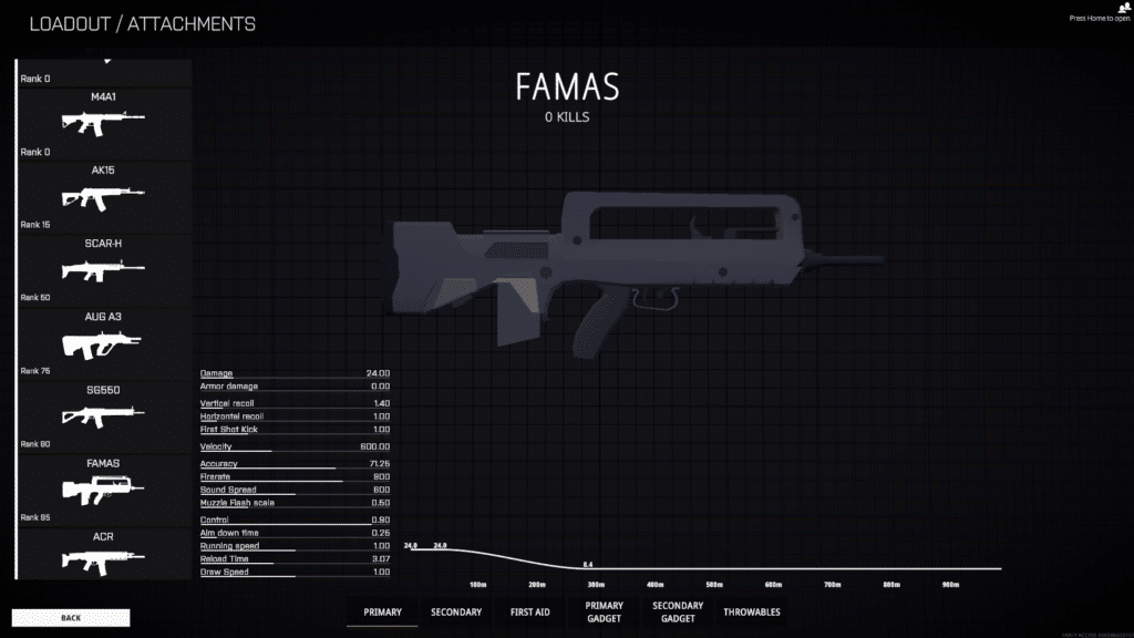 best assault rifles in BattleBit Remastered Famas