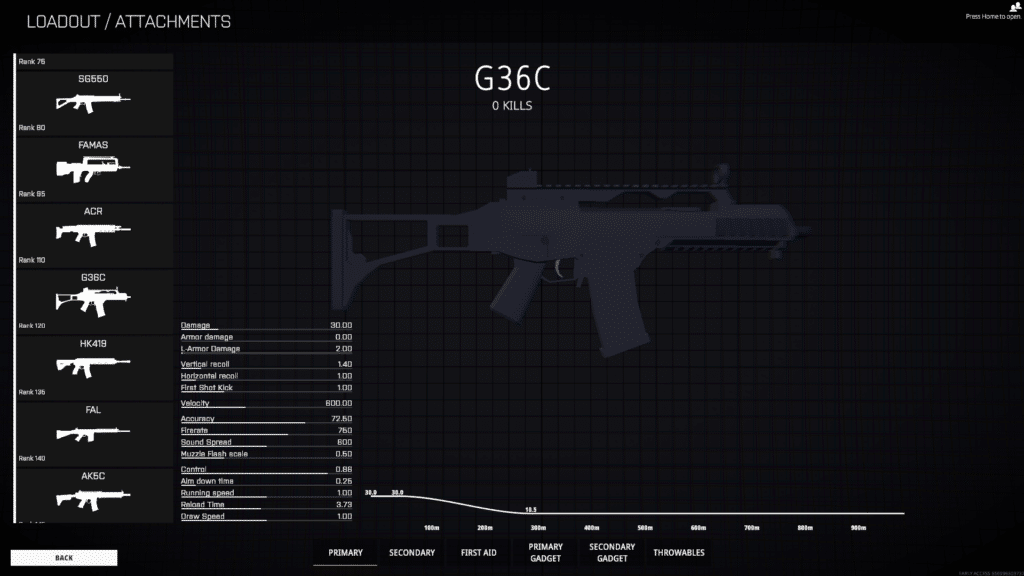 G36C