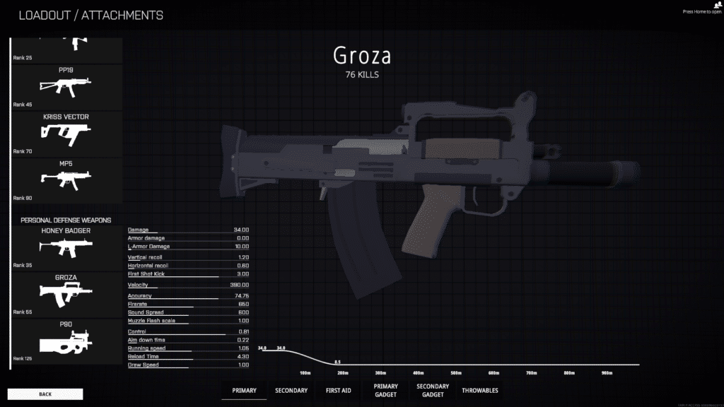 Groza