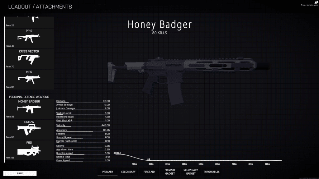 Honey Badger