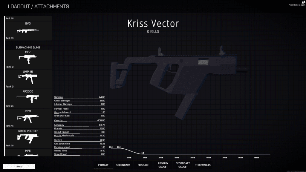 best SMGs in BattleBit Remastered Kriss Vector