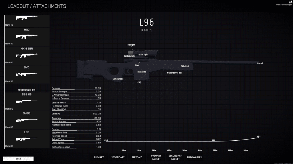 L96