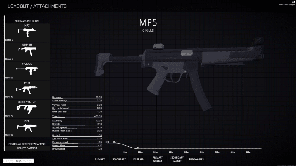 best SMGs in BattleBit Remastered MP5
