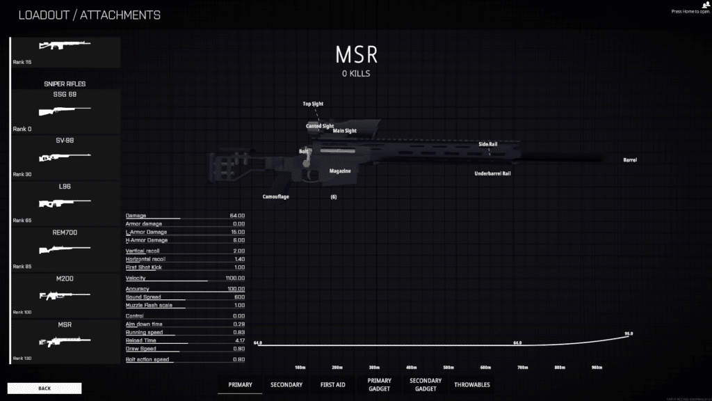 MSR