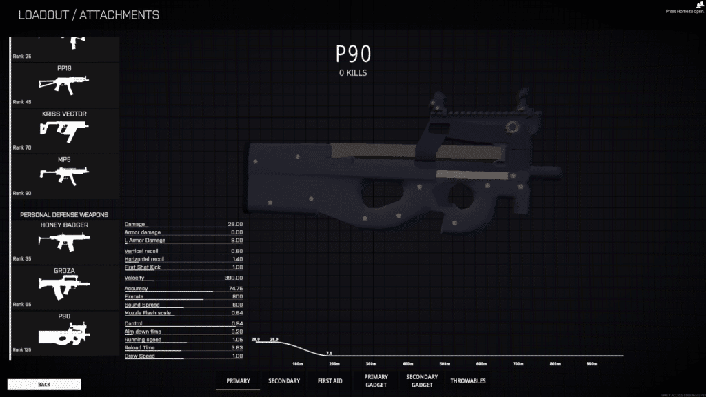 P90