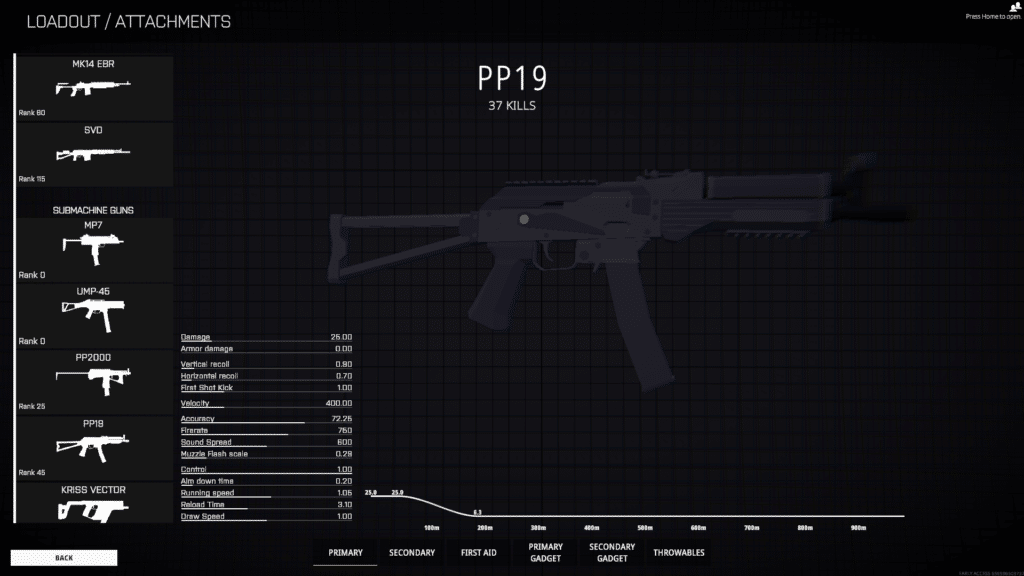 PP19