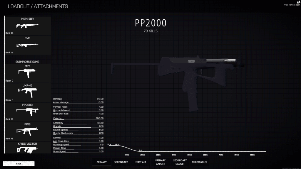 PP2000