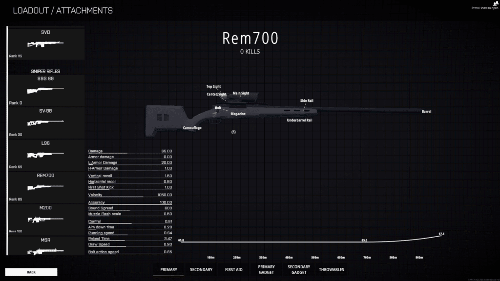 BattleBit Remastered: 10 Best Sniper Rifles, Ranked