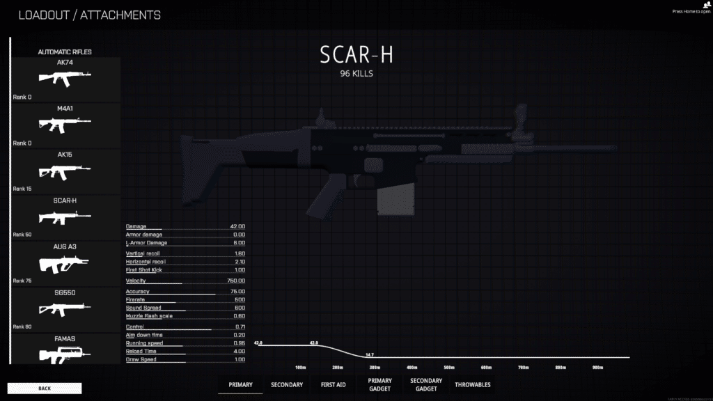 best assault rifles in BattleBit Remastered SCAR-H