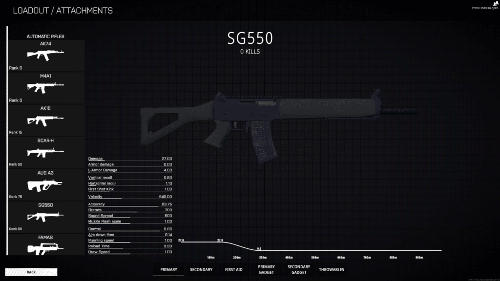 SG550