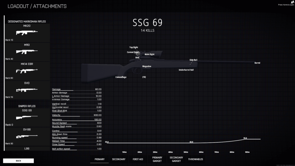 SSG 69