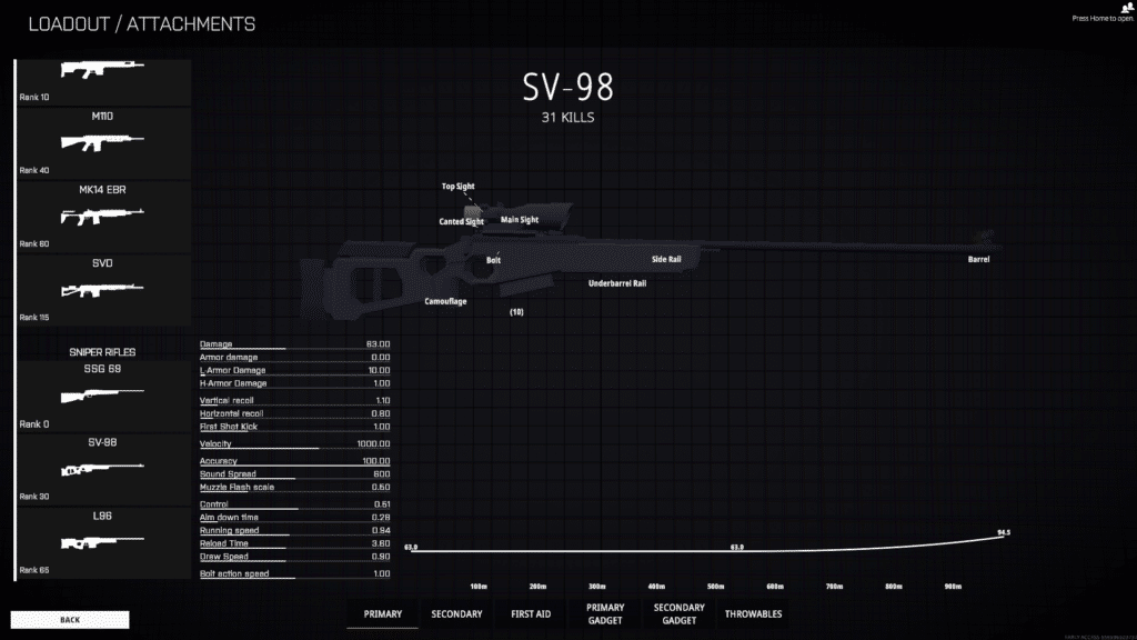 best sniper rifles in BattleBit Remastered SV-98