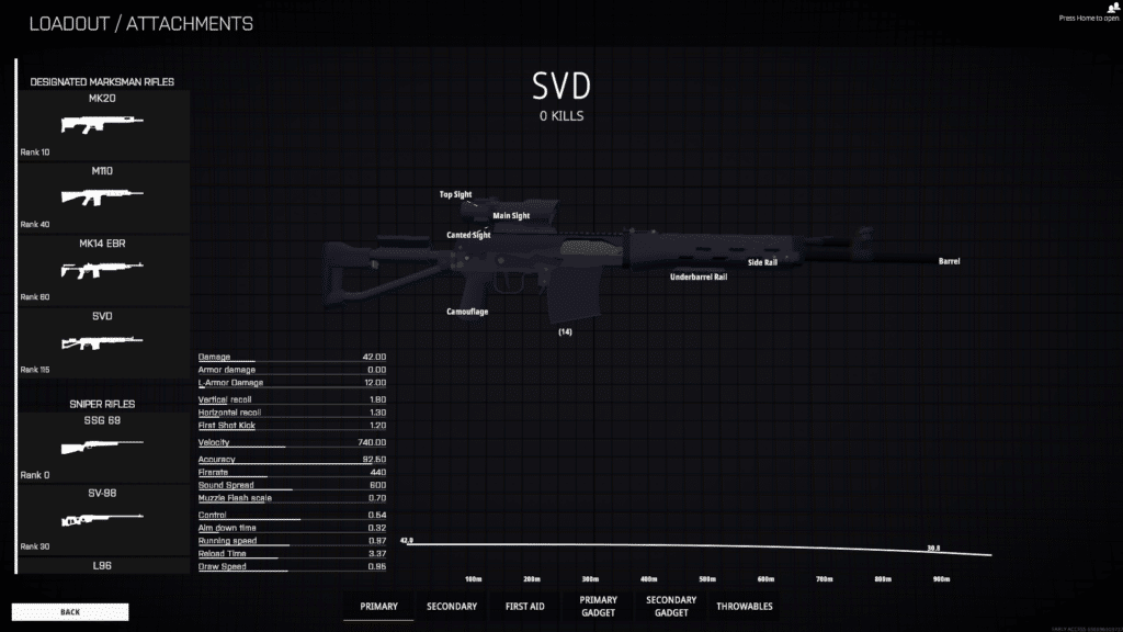 SVD